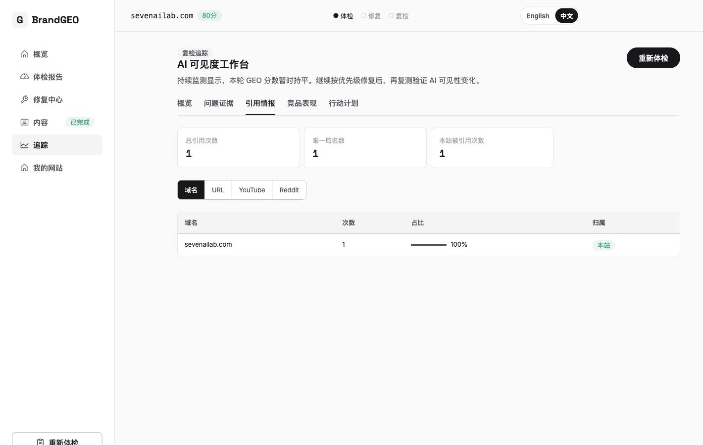 截图：Citations 按域名视图，展示域名占比条形图和每个域名旁的自有/外部归属徽章