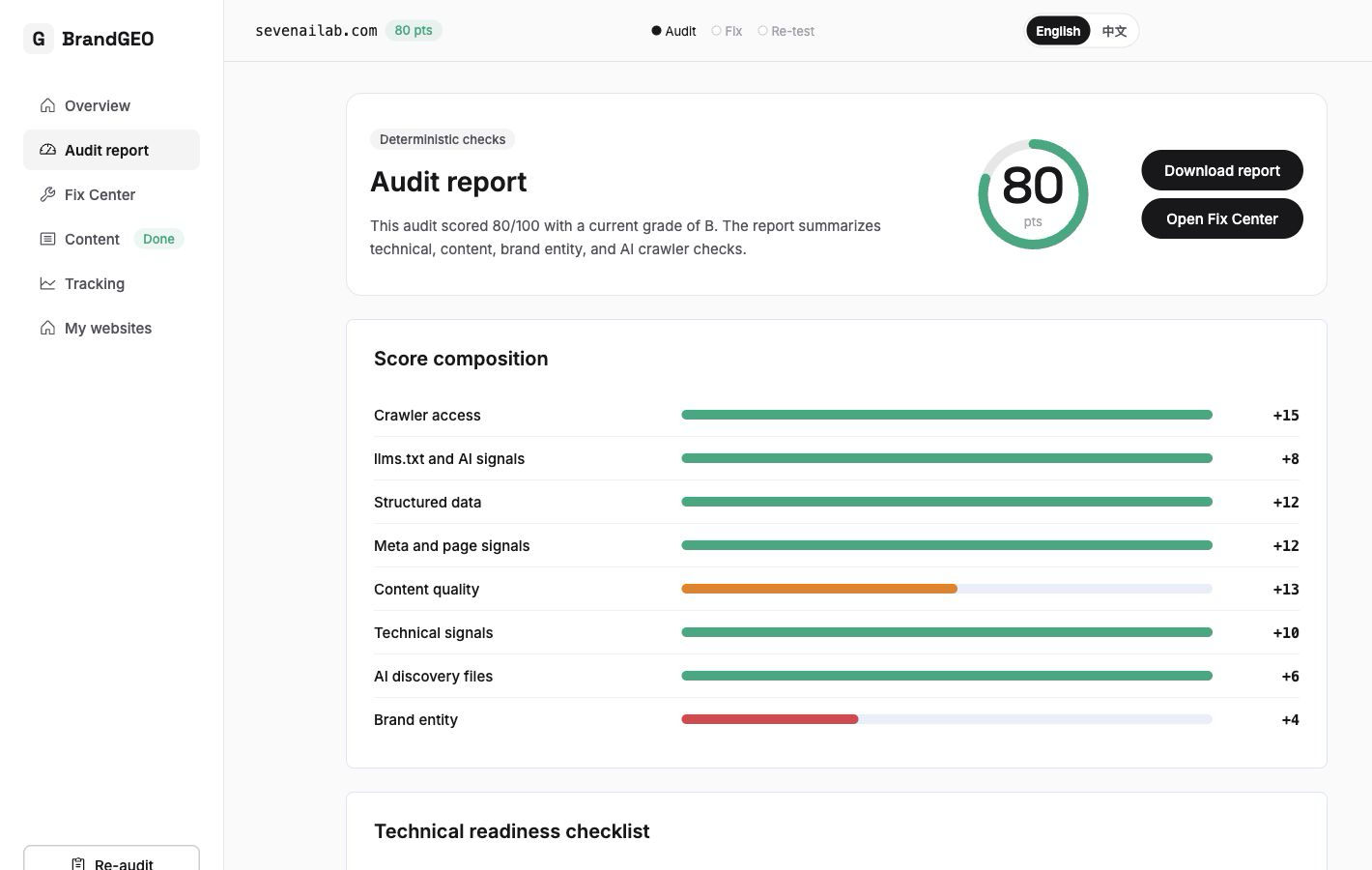 Screenshot: Report page Technical Readiness expanded showing per-item status — ✓/× markers