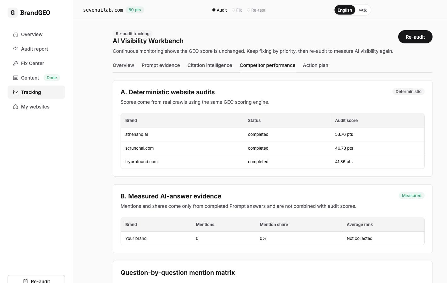 Screenshot: Expanded single Actions task card showing why/detail/competitor case and source badge