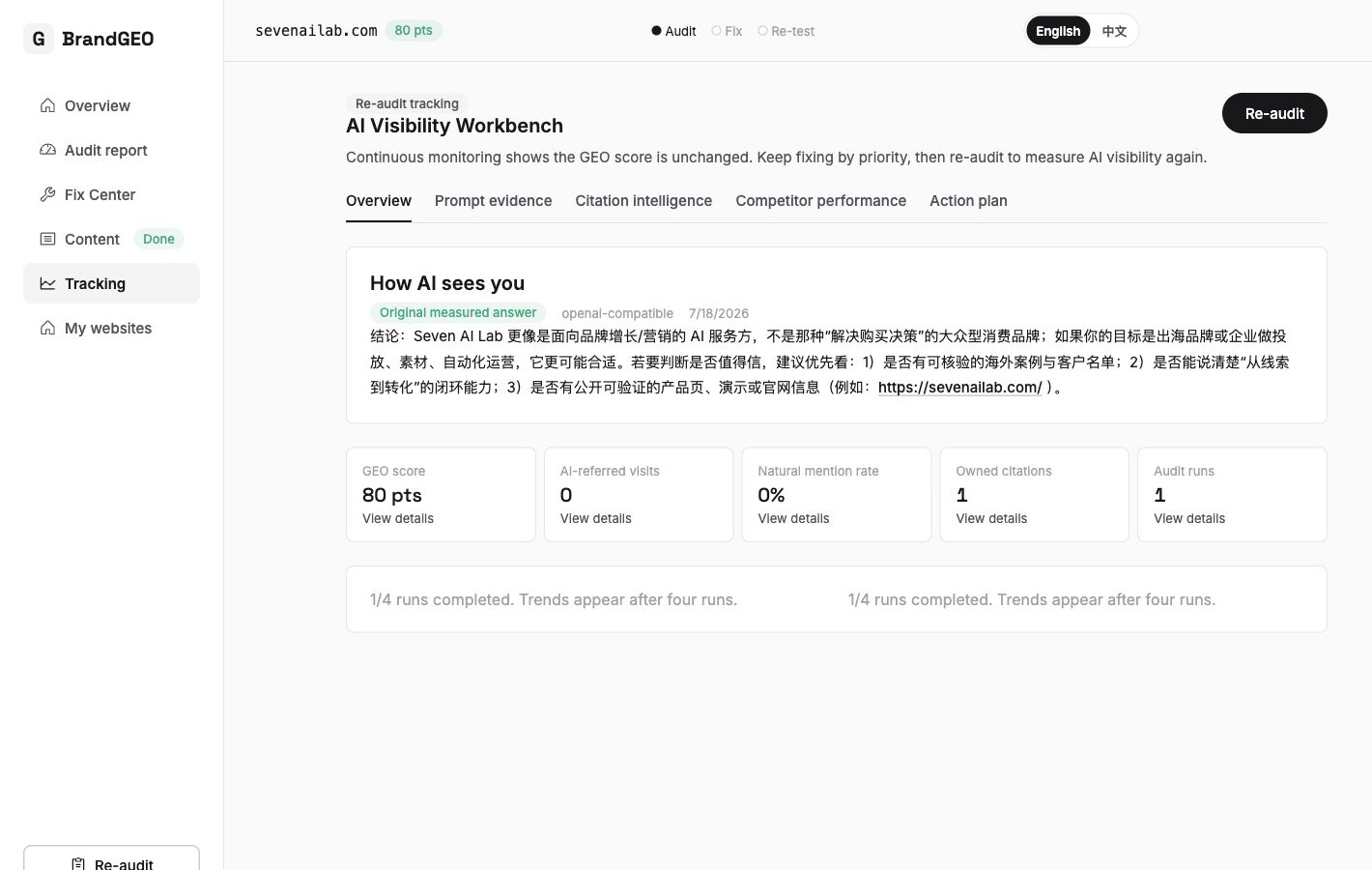 Screenshot: Track Actions page top with four summary metric tiles