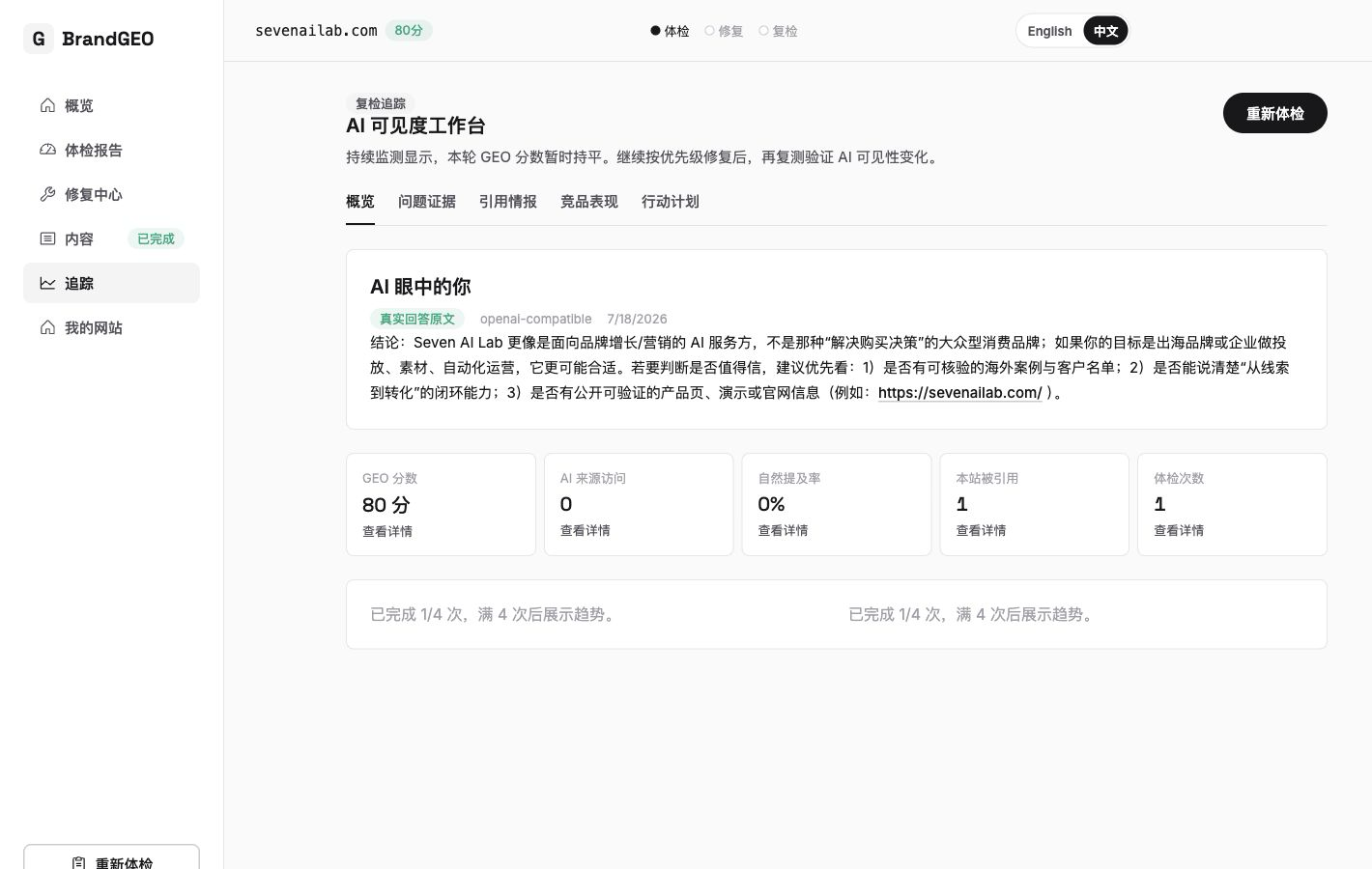 截图：Track Actions 页面顶部四个汇总指标格子