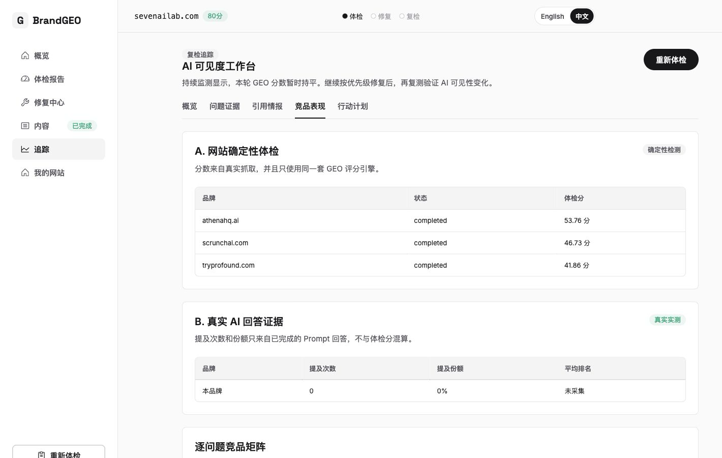 截图：展开的单条 Actions 任务卡，显示 why/detail/竞品案例和来源徽章